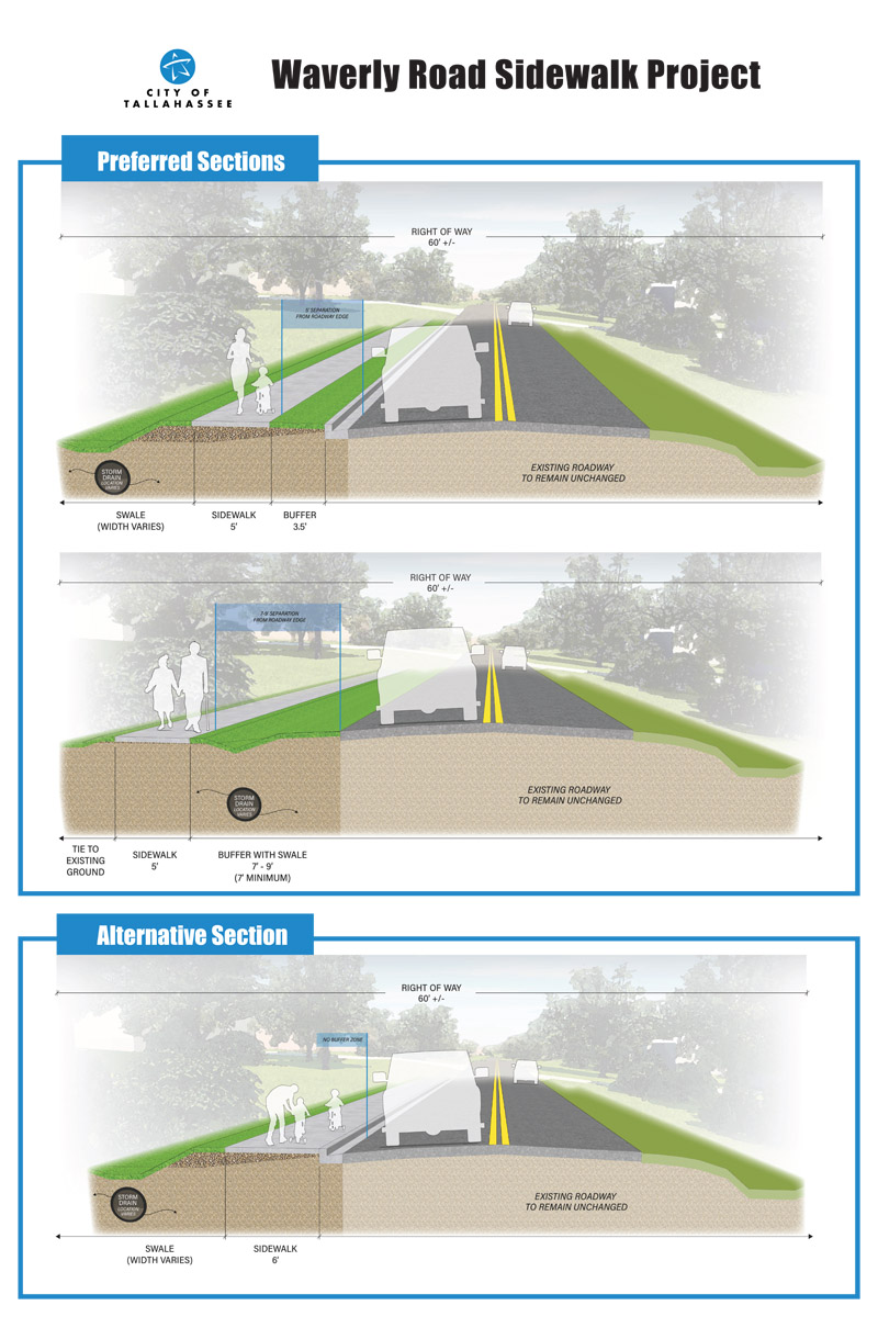 a map of the project area